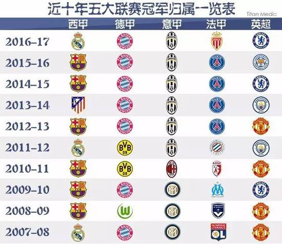 不仅没有退