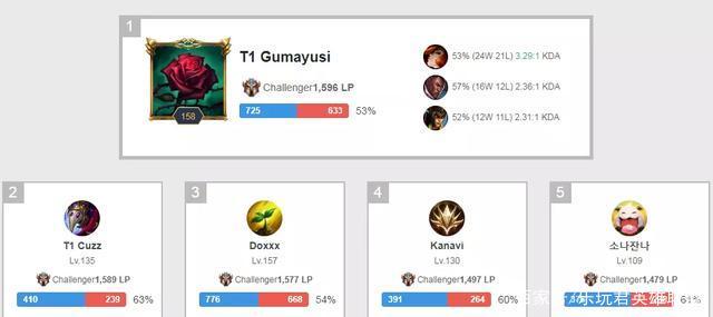 范迪克与阿 范迪克与阿