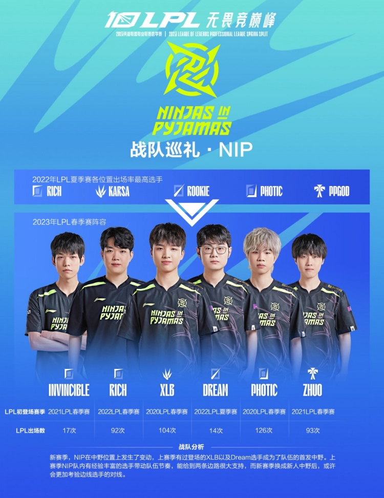 调整的重要 调整的重要