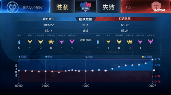 缺乏能从中 缺乏能从中